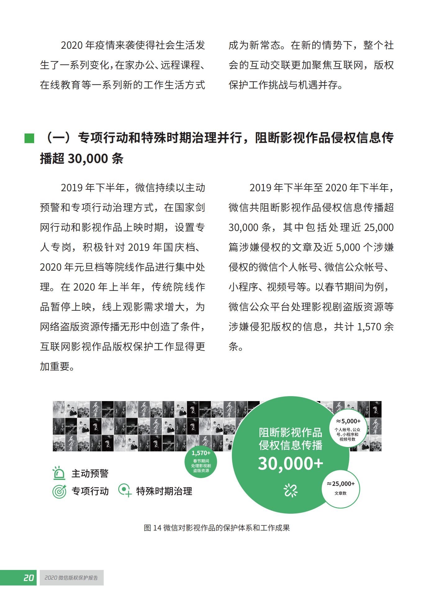 微信發布2020知識產權保護報告！