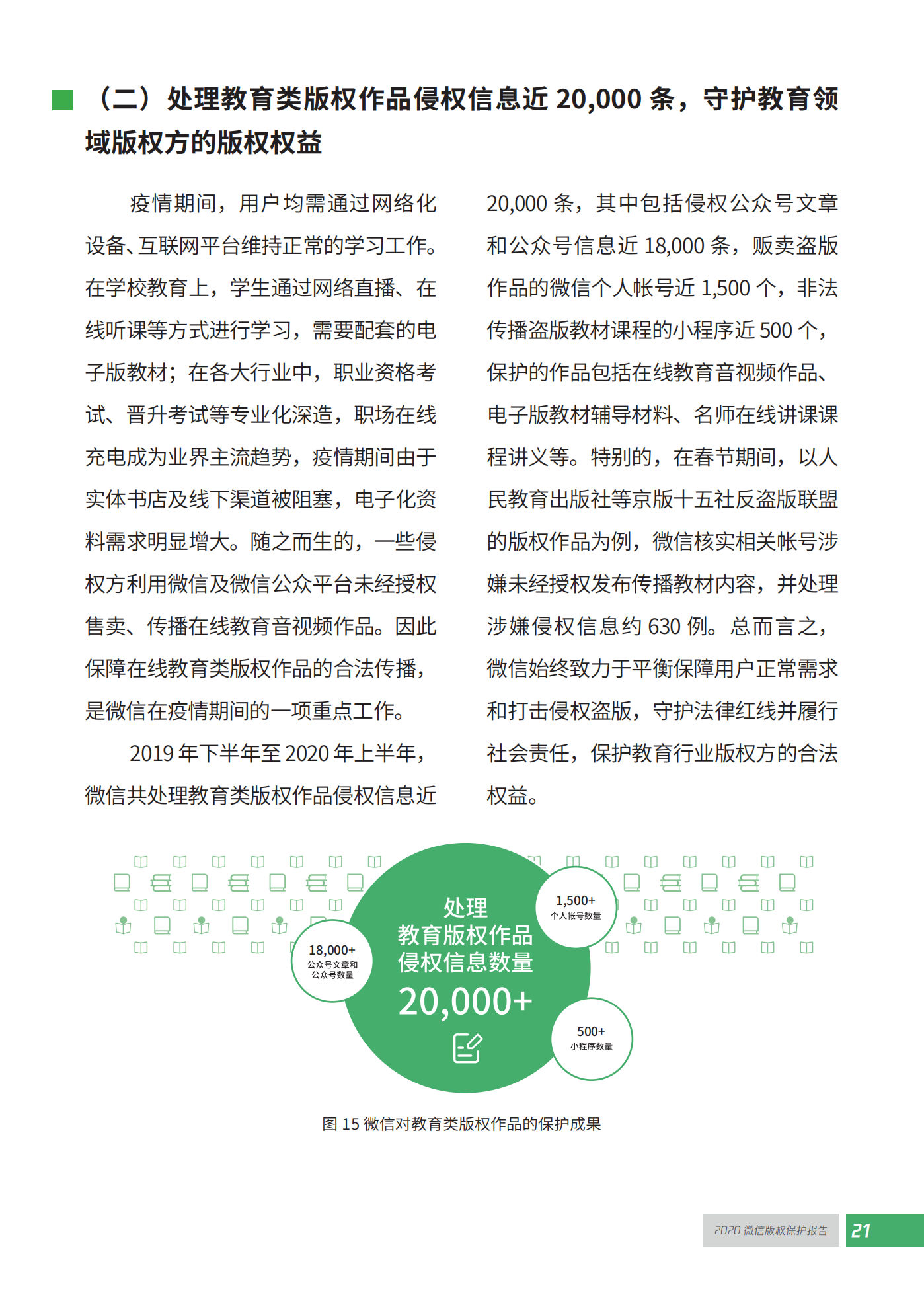 微信發布2020知識產權保護報告！