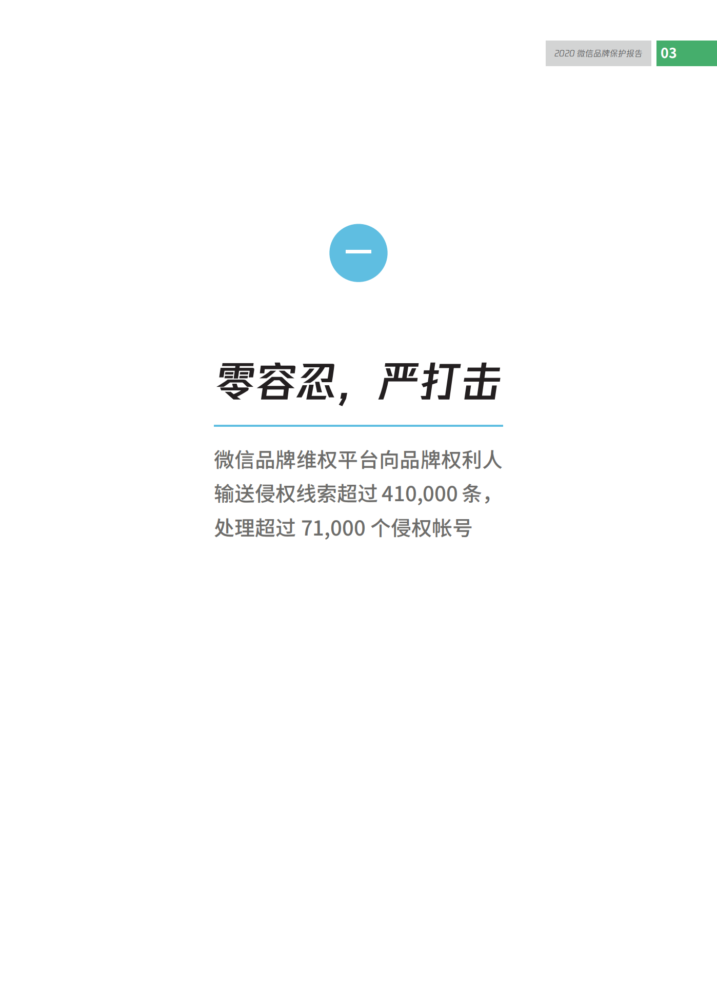微信發布2020知識產權保護報告！