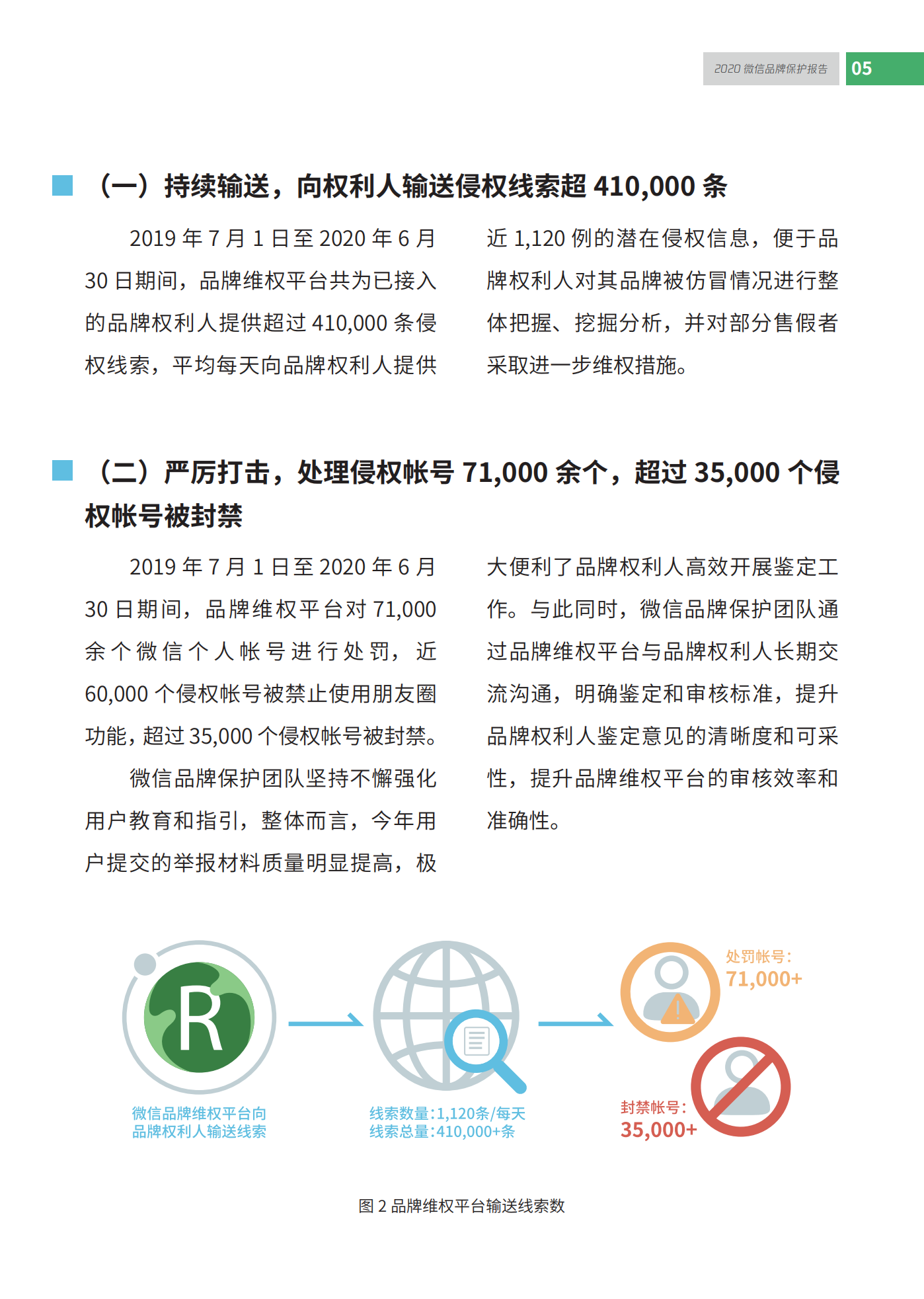 微信發布2020知識產權保護報告！