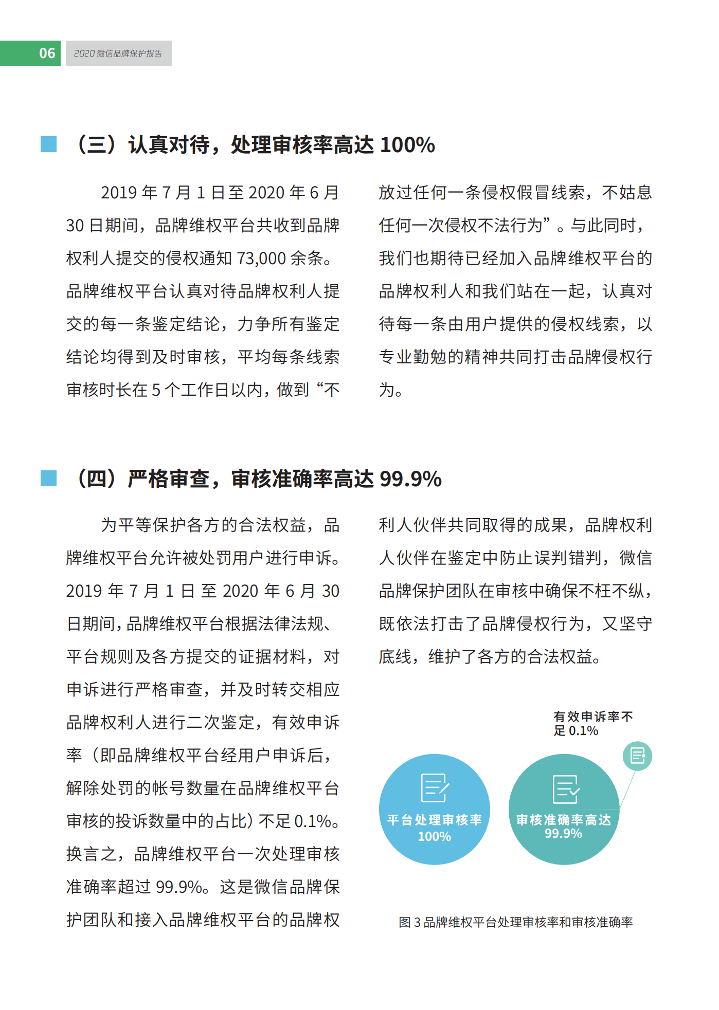 微信發布2020知識產權保護報告！