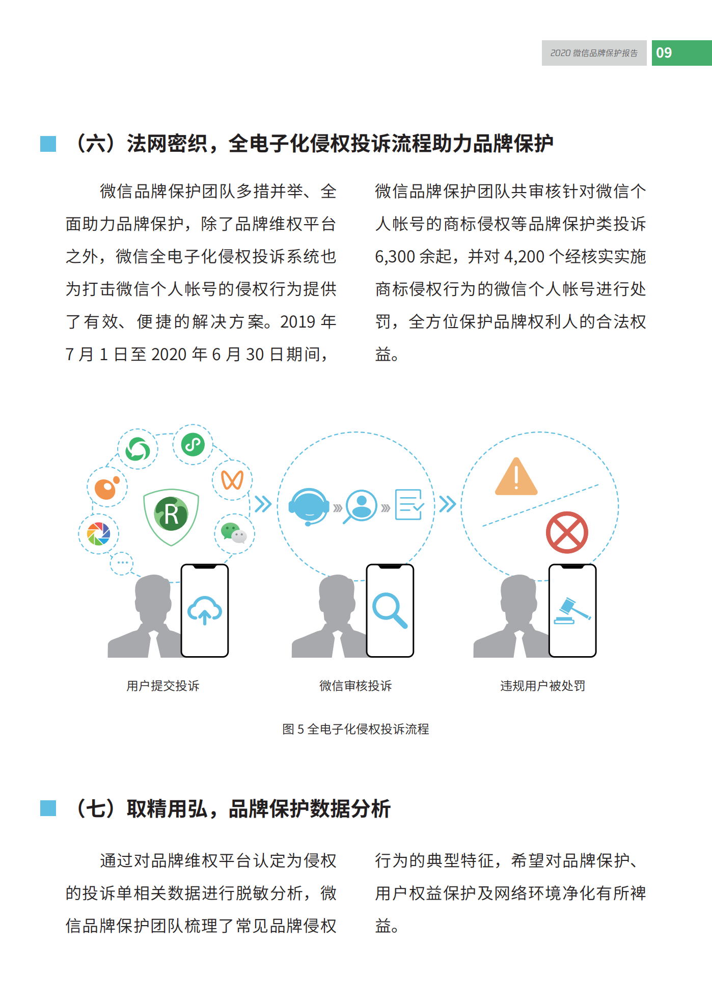 微信發布2020知識產權保護報告！
