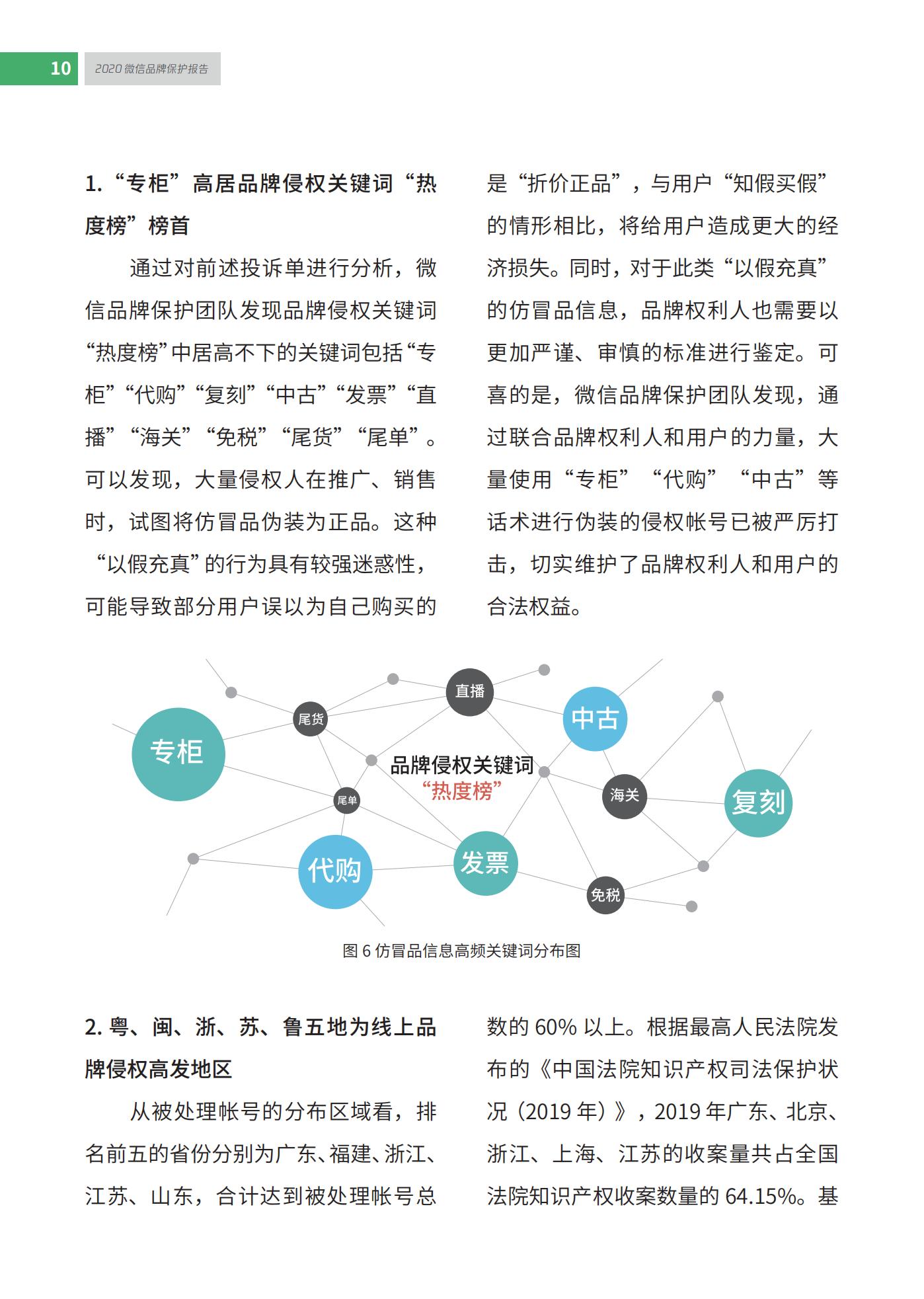 微信發布2020知識產權保護報告！