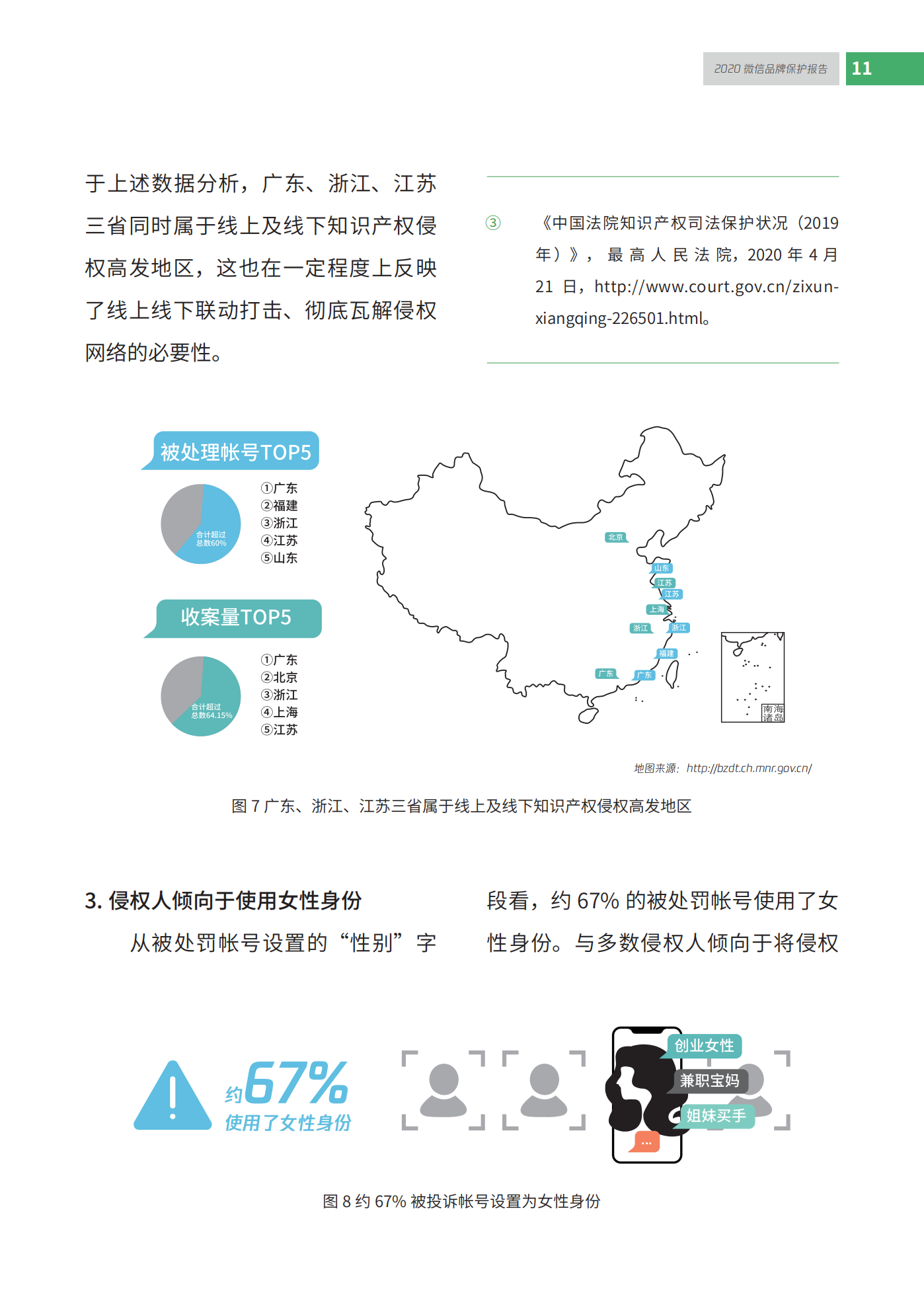 微信發布2020知識產權保護報告！