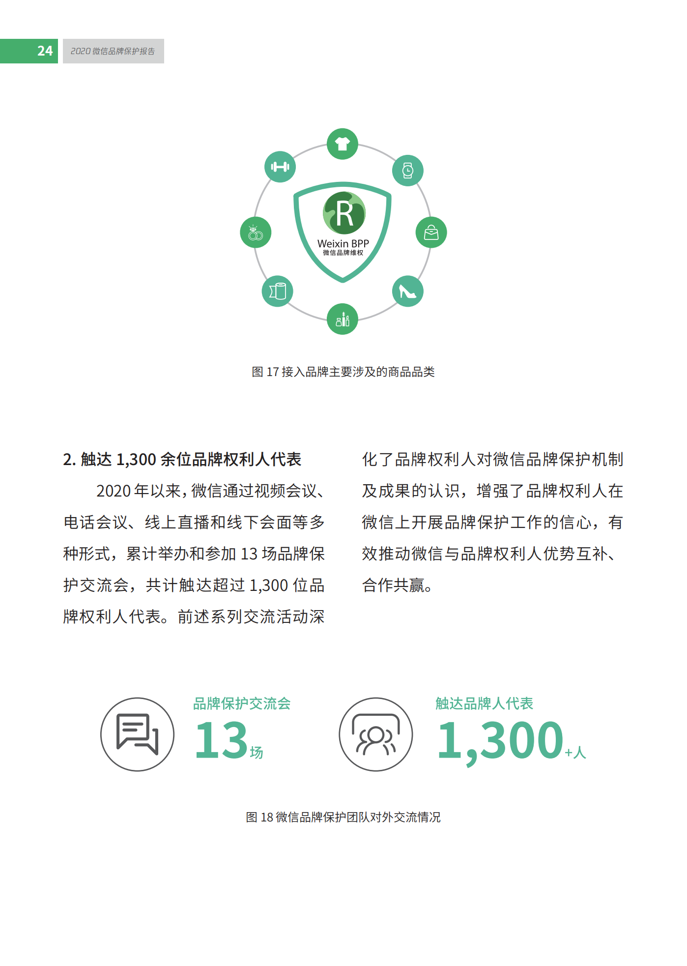 微信發布2020知識產權保護報告！