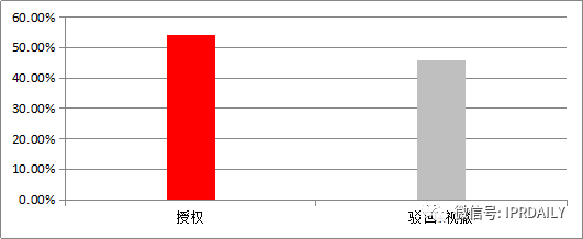 專利戰場上的“暗箭”——公眾意見！