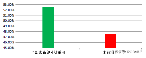 專利戰場上的“暗箭”——公眾意見！