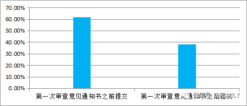 專利戰場上的“暗箭”——公眾意見！