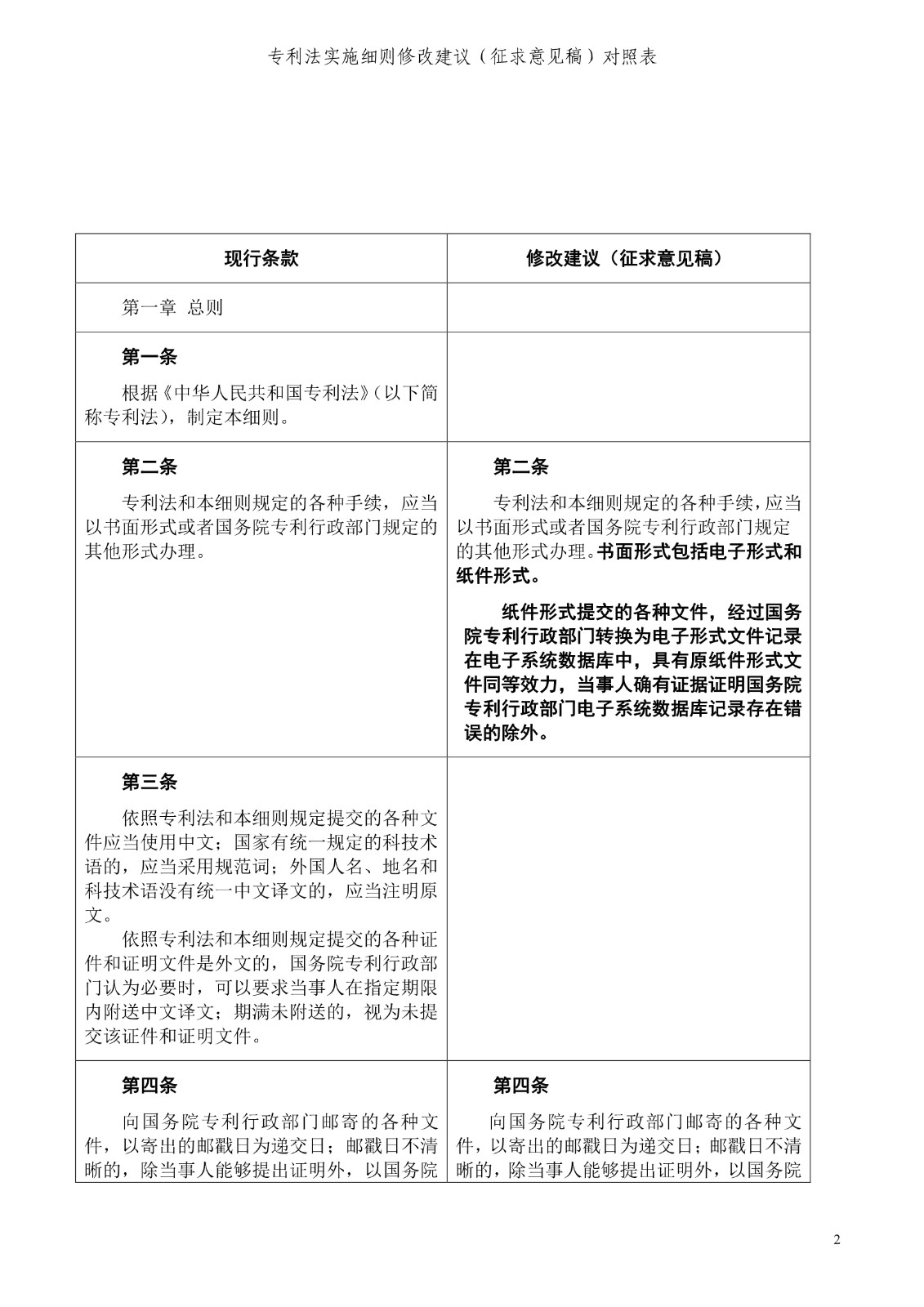 《專利法實施細則修改建議（征求意見稿）》全文！