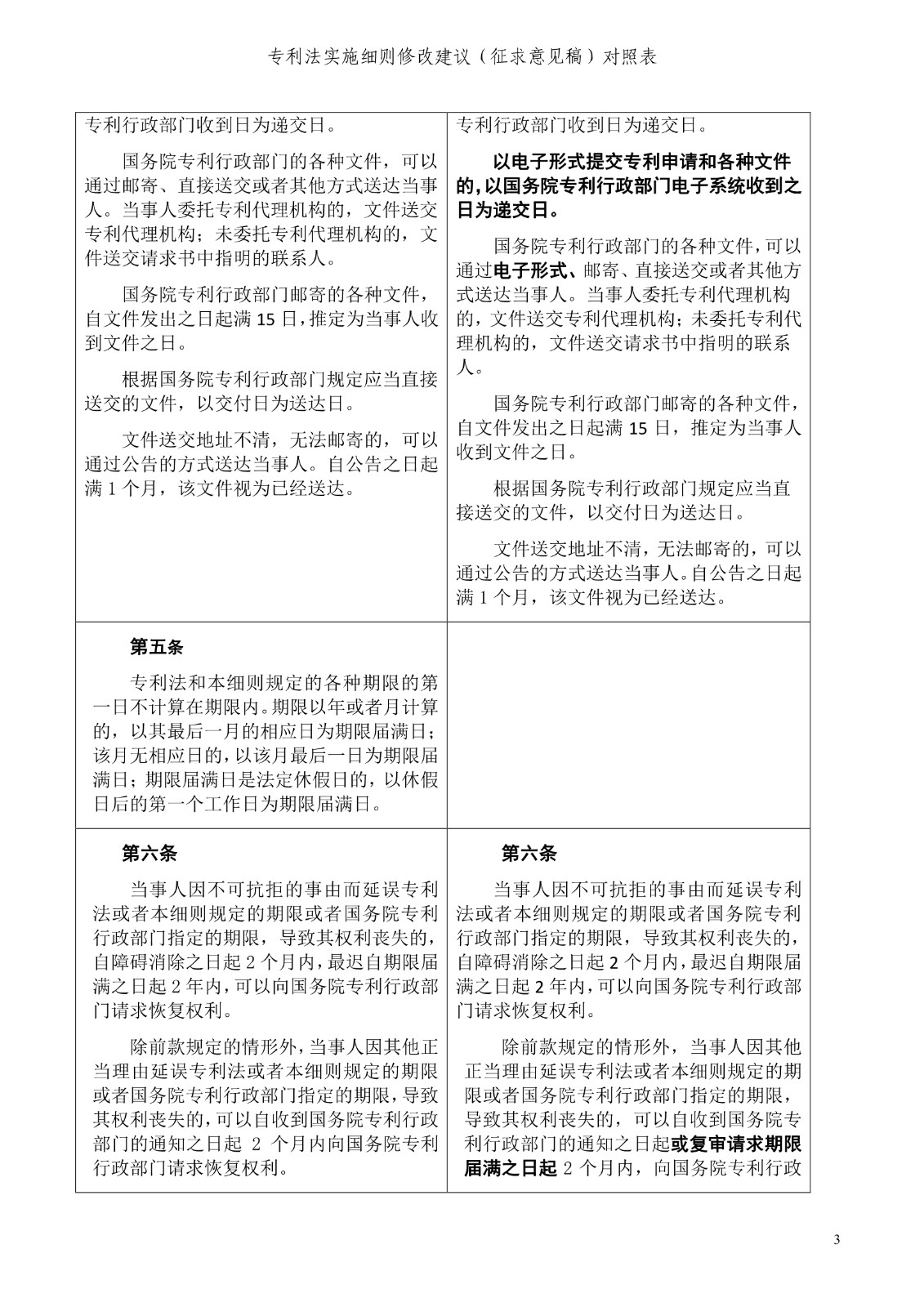 《專利法實施細則修改建議（征求意見稿）》全文！
