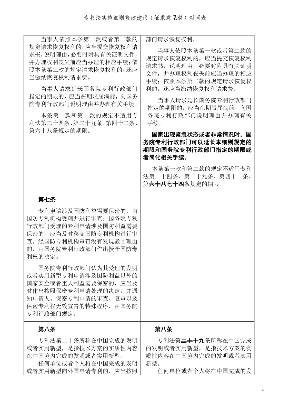 《專利法實施細則修改建議（征求意見稿）》全文！