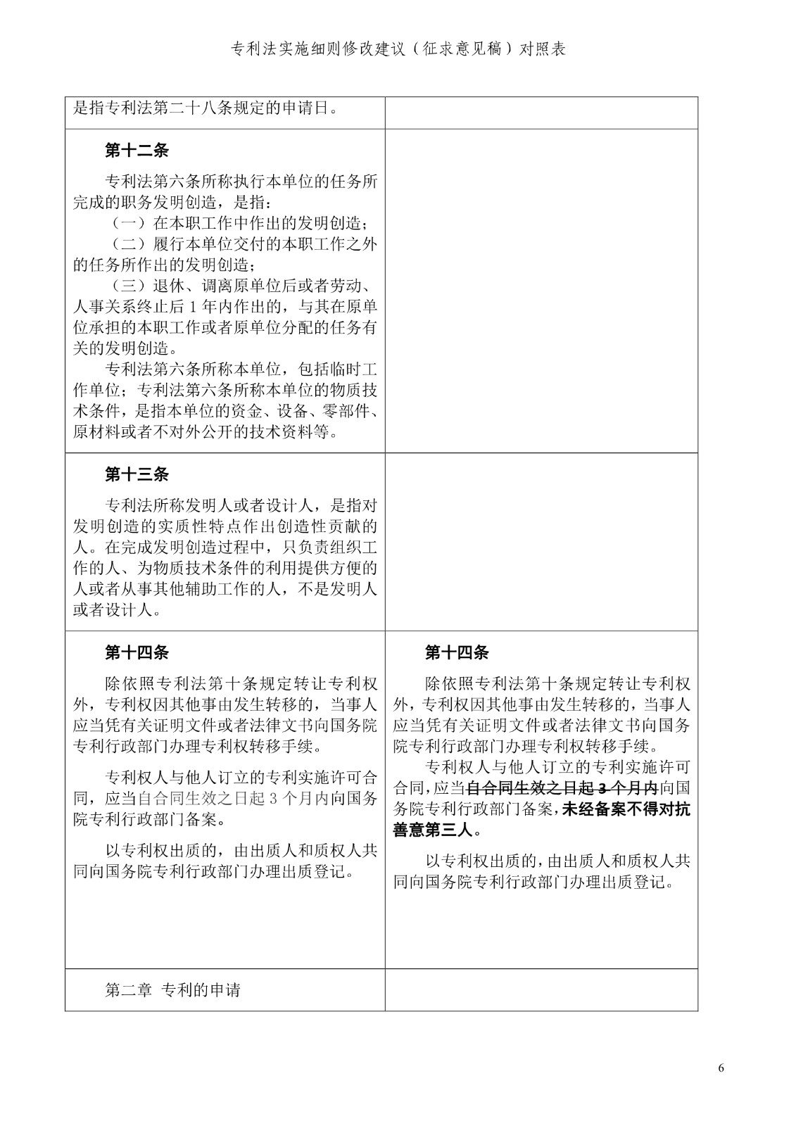 《專利法實施細則修改建議（征求意見稿）》全文！
