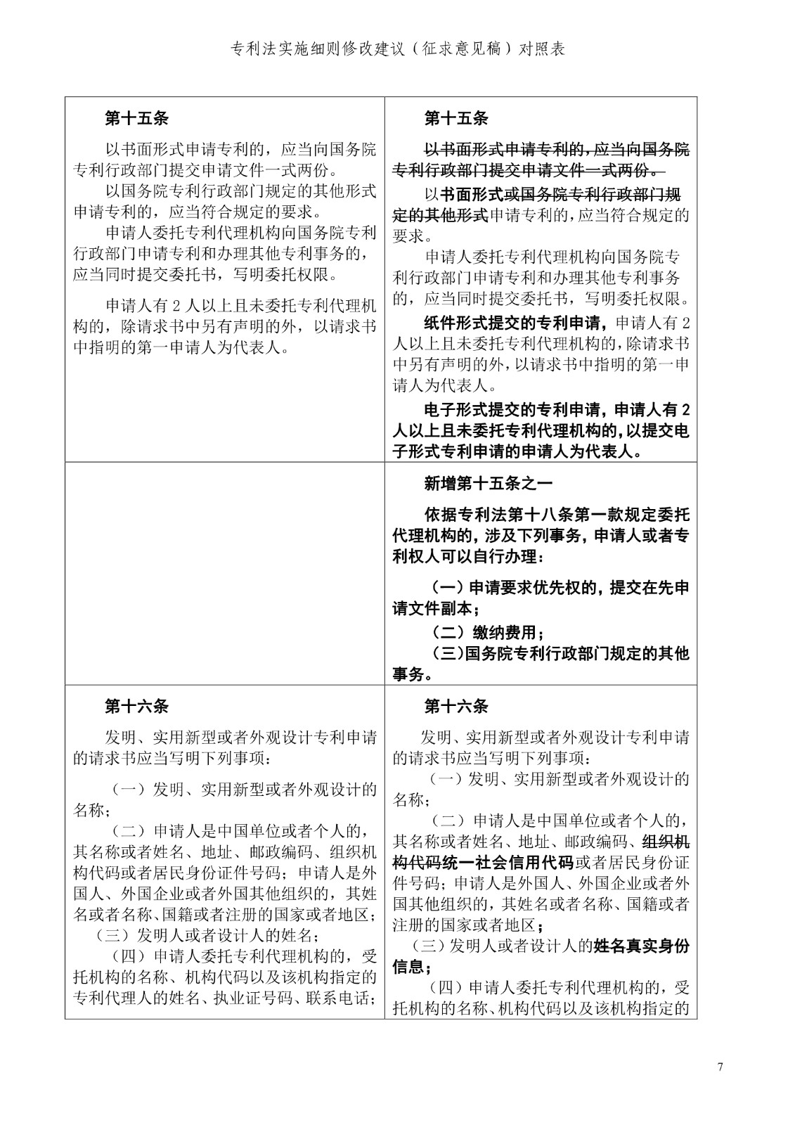 《專利法實施細則修改建議（征求意見稿）》全文！