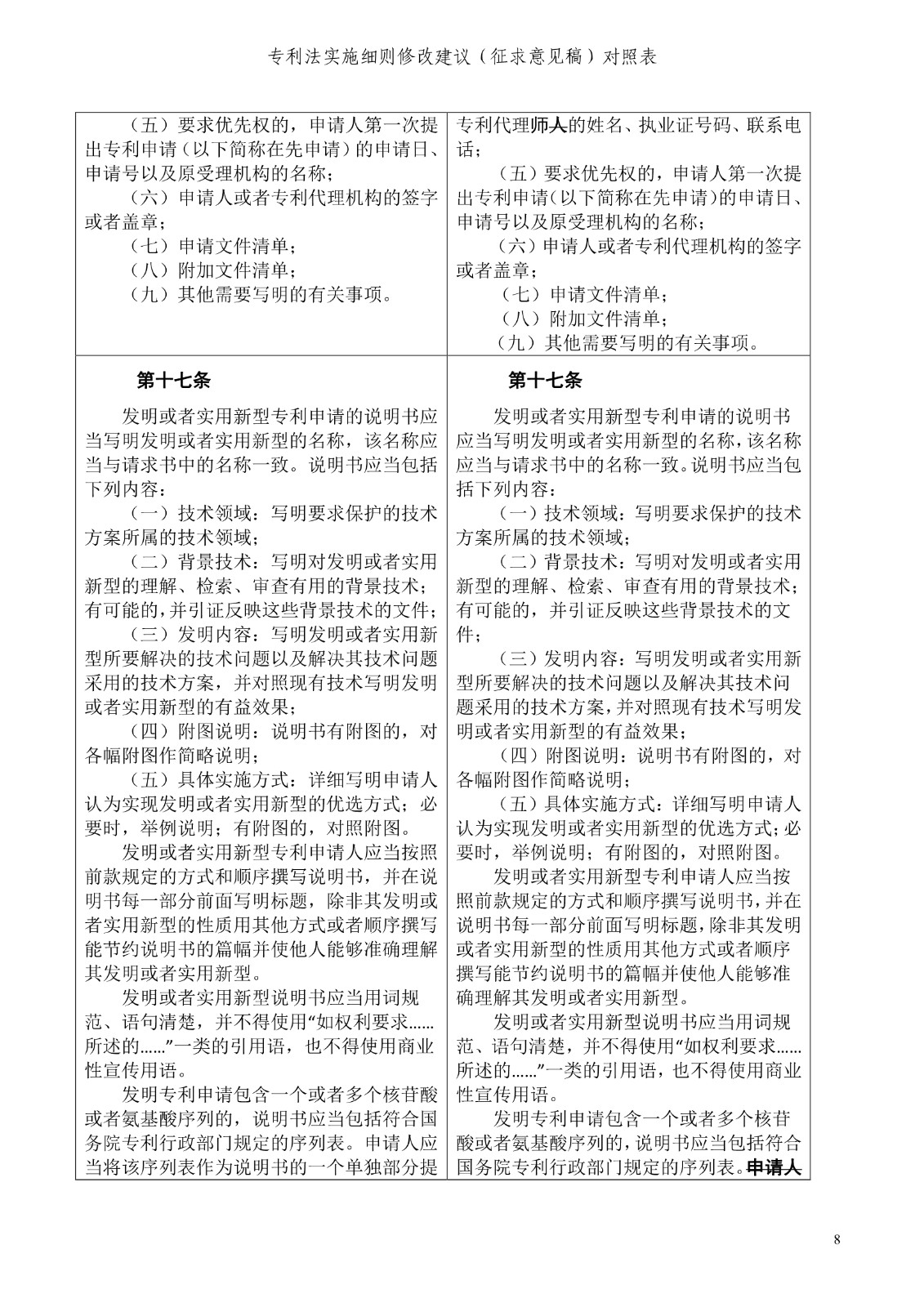 《專利法實施細則修改建議（征求意見稿）》全文！