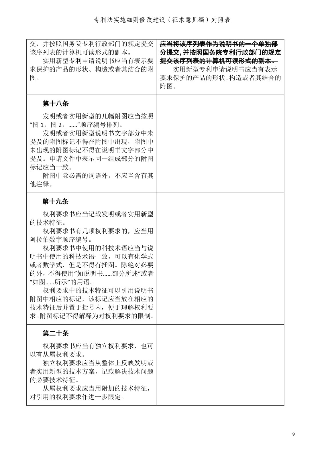 《專利法實施細則修改建議（征求意見稿）》全文！