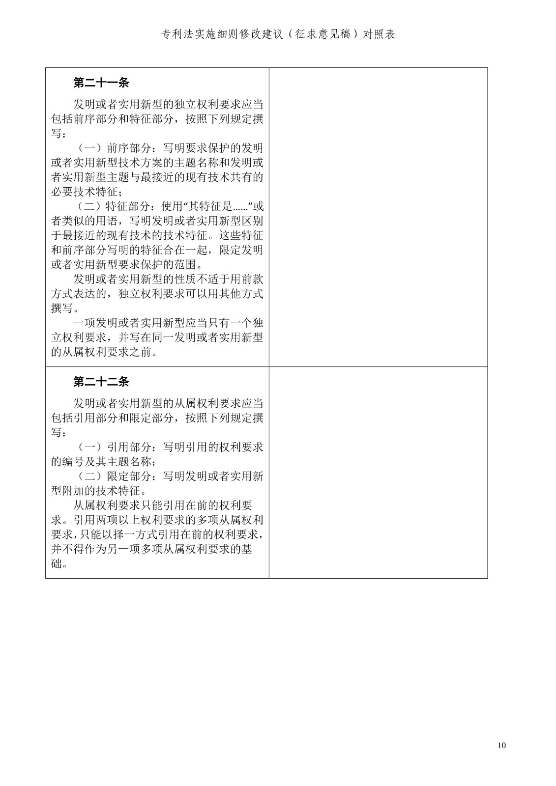 《專利法實施細則修改建議（征求意見稿）》全文！