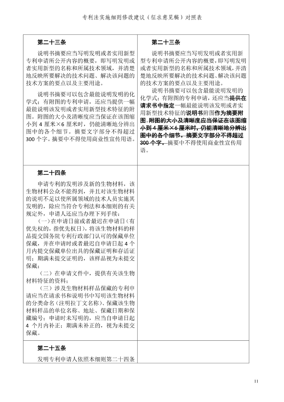 《專利法實施細則修改建議（征求意見稿）》全文！