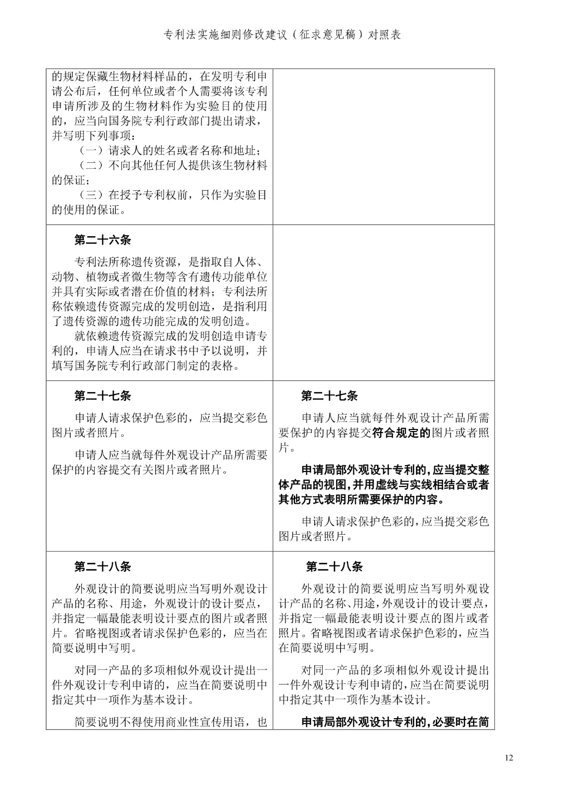 《專利法實施細則修改建議（征求意見稿）》全文！