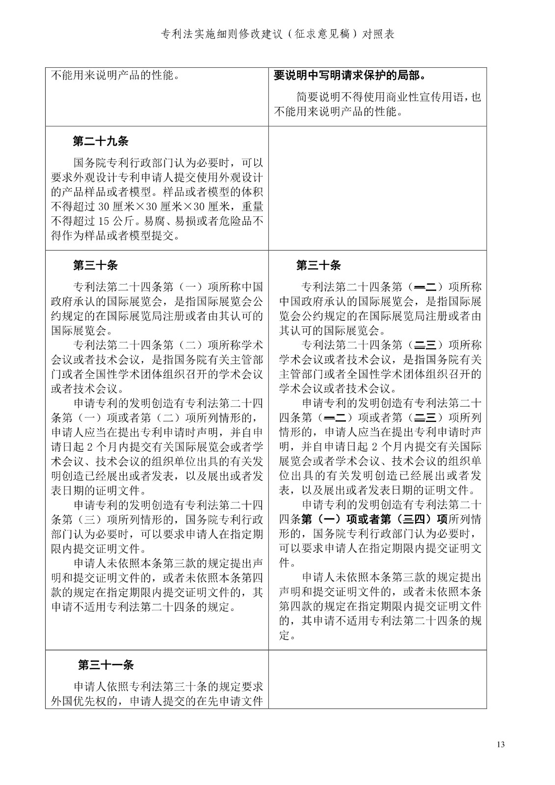 《專利法實施細則修改建議（征求意見稿）》全文！