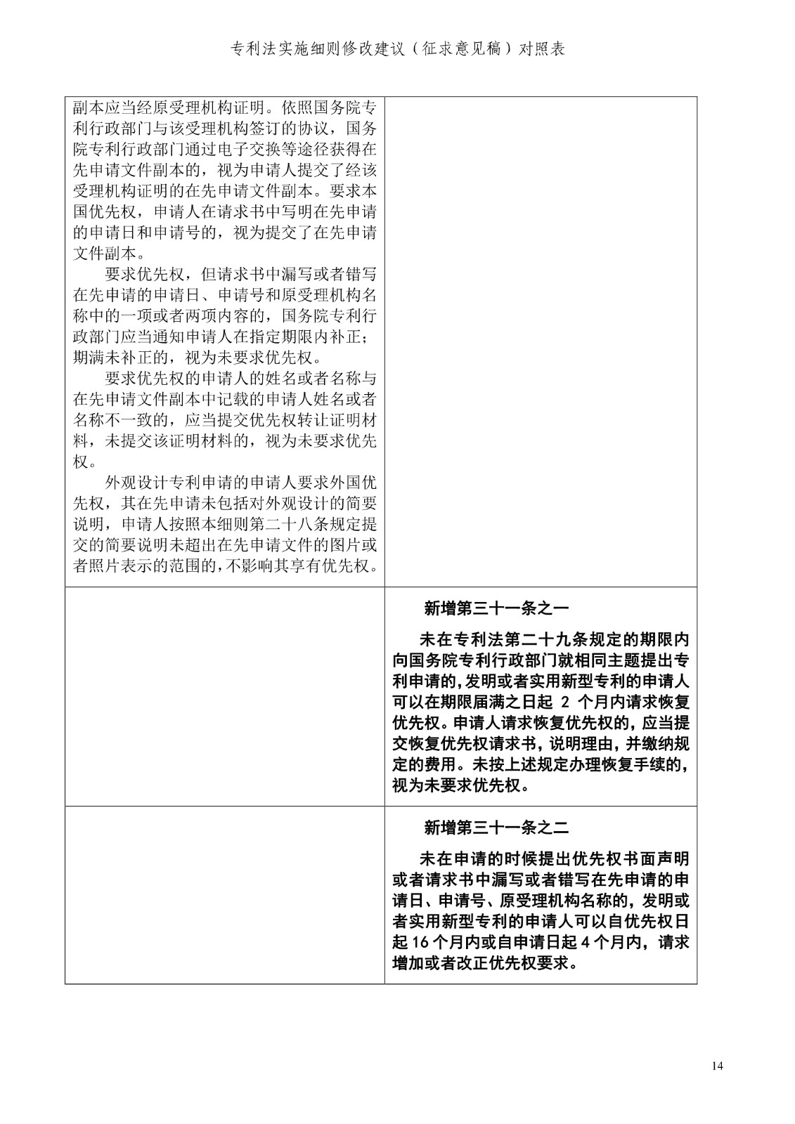 《專利法實施細則修改建議（征求意見稿）》全文！