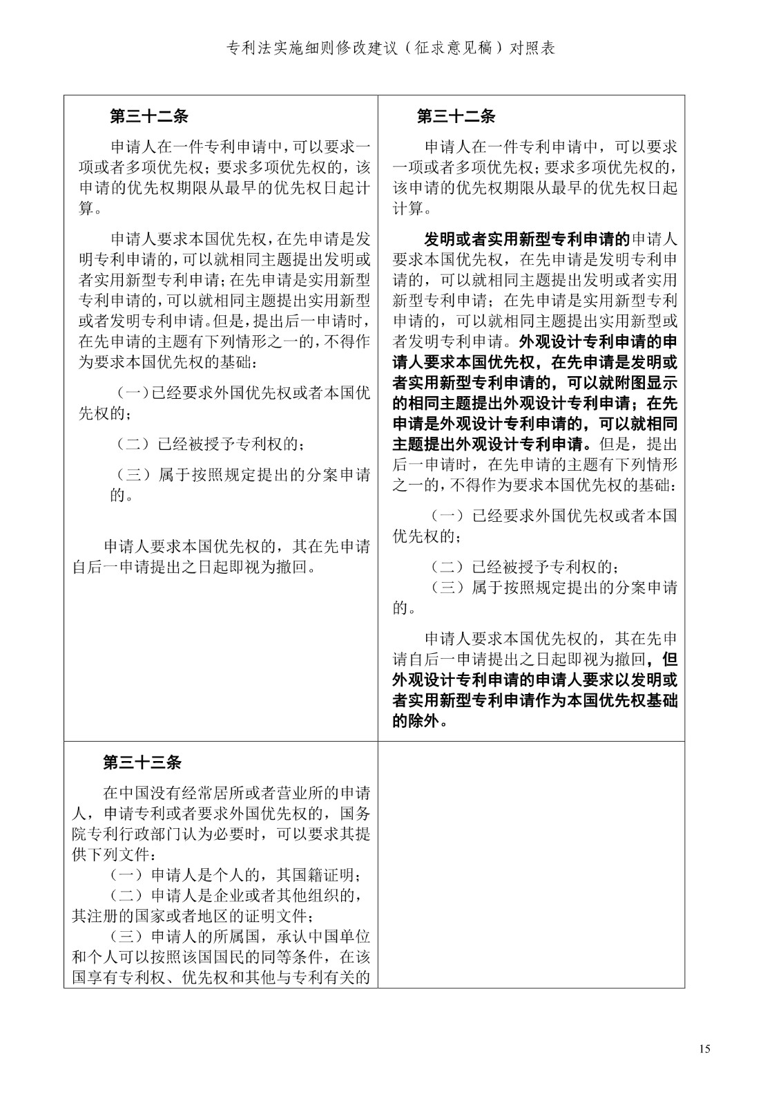 《專利法實施細則修改建議（征求意見稿）》全文！
