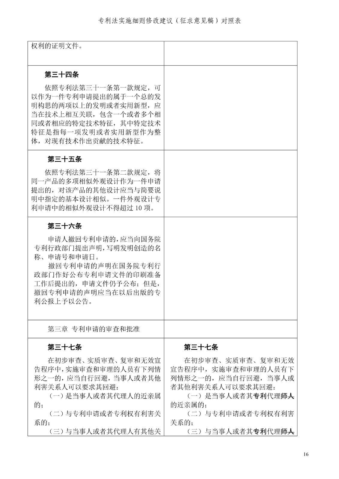 《專利法實施細則修改建議（征求意見稿）》全文！