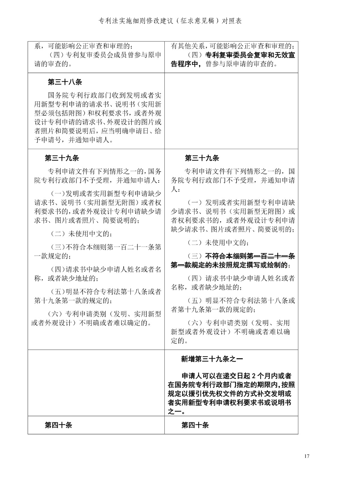 《專利法實施細則修改建議（征求意見稿）》全文！