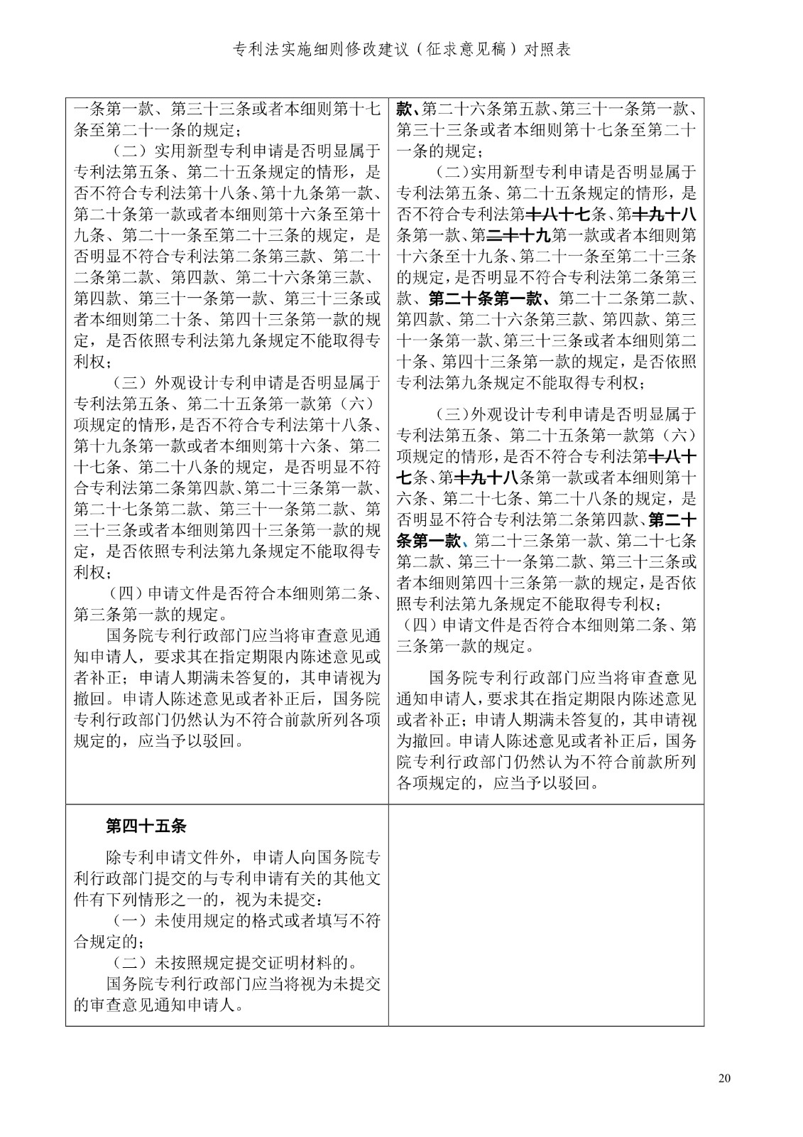 《專利法實施細則修改建議（征求意見稿）》全文！