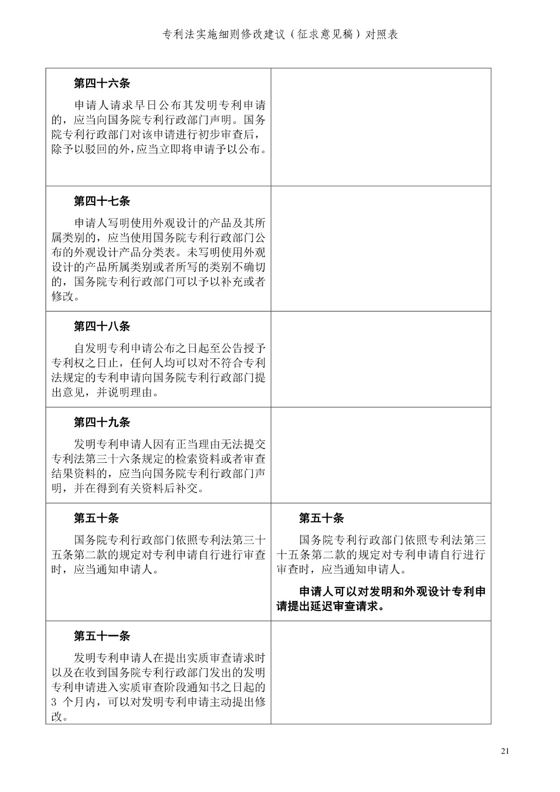《專利法實施細則修改建議（征求意見稿）》全文！