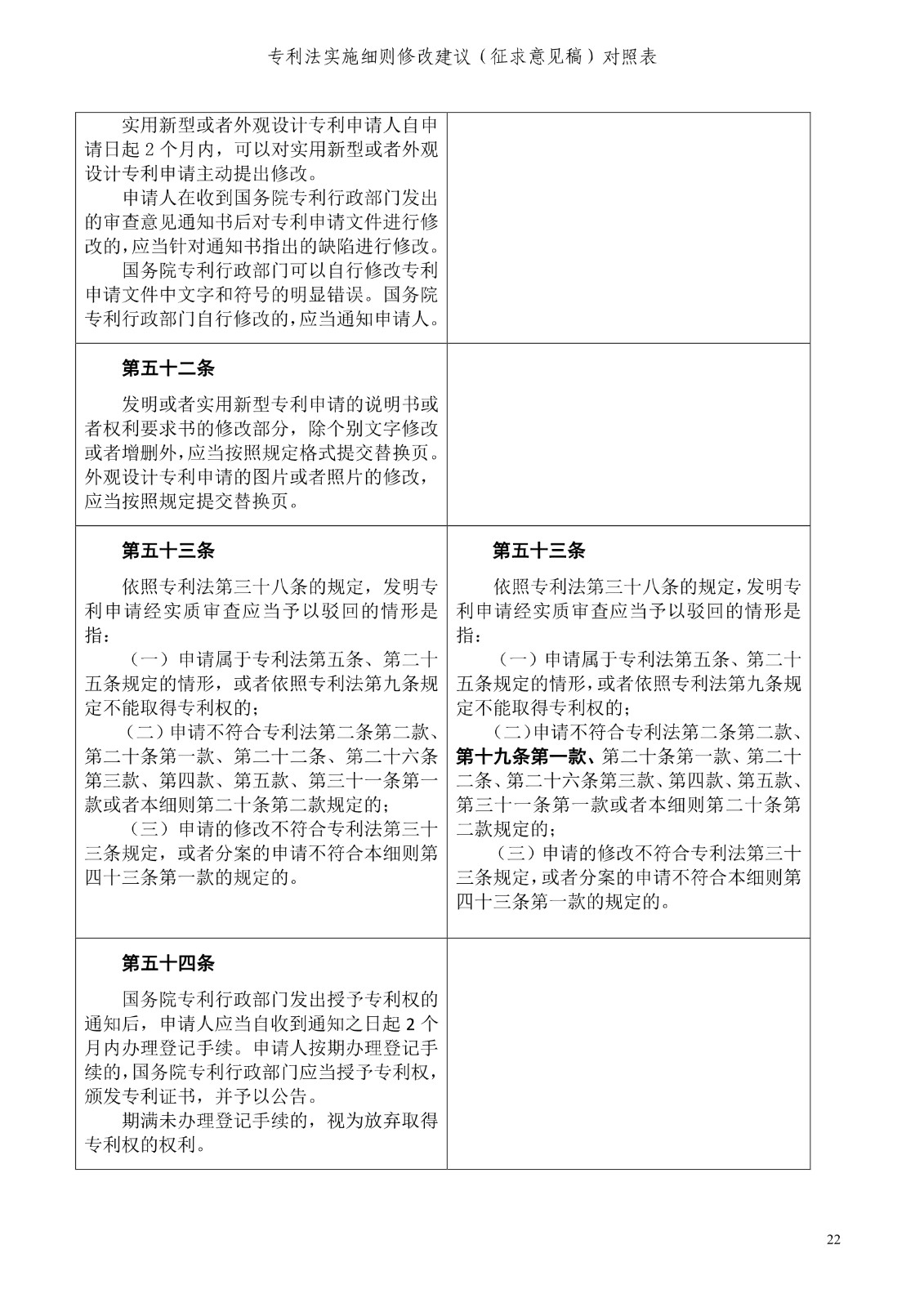 《專利法實施細則修改建議（征求意見稿）》全文！
