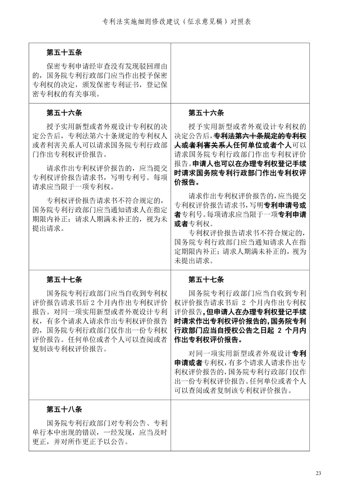 《專利法實施細則修改建議（征求意見稿）》全文！