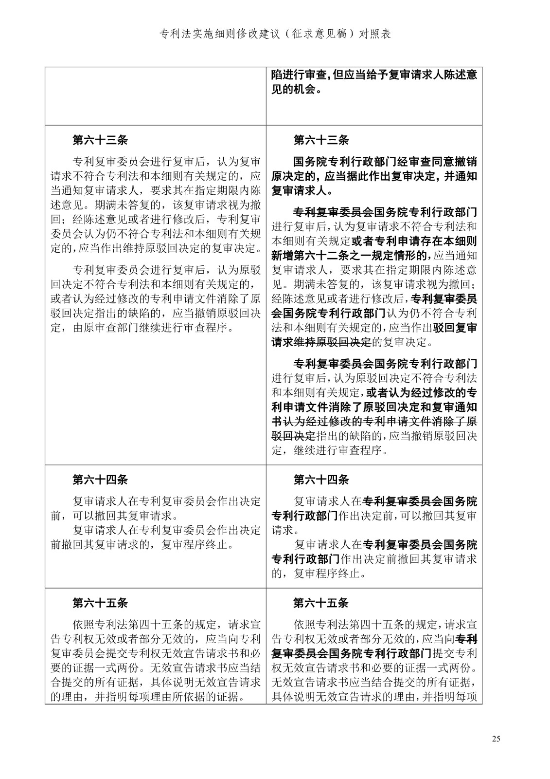 《專利法實施細則修改建議（征求意見稿）》全文！