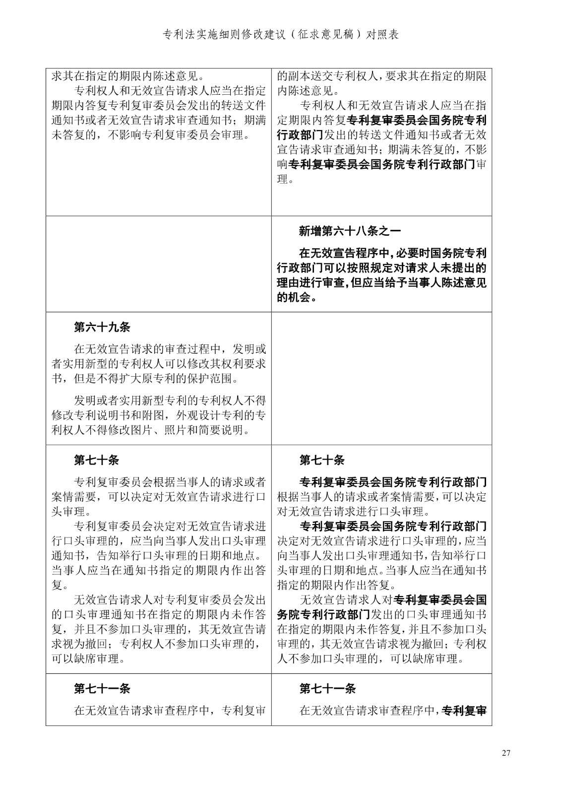 《專利法實施細則修改建議（征求意見稿）》全文！
