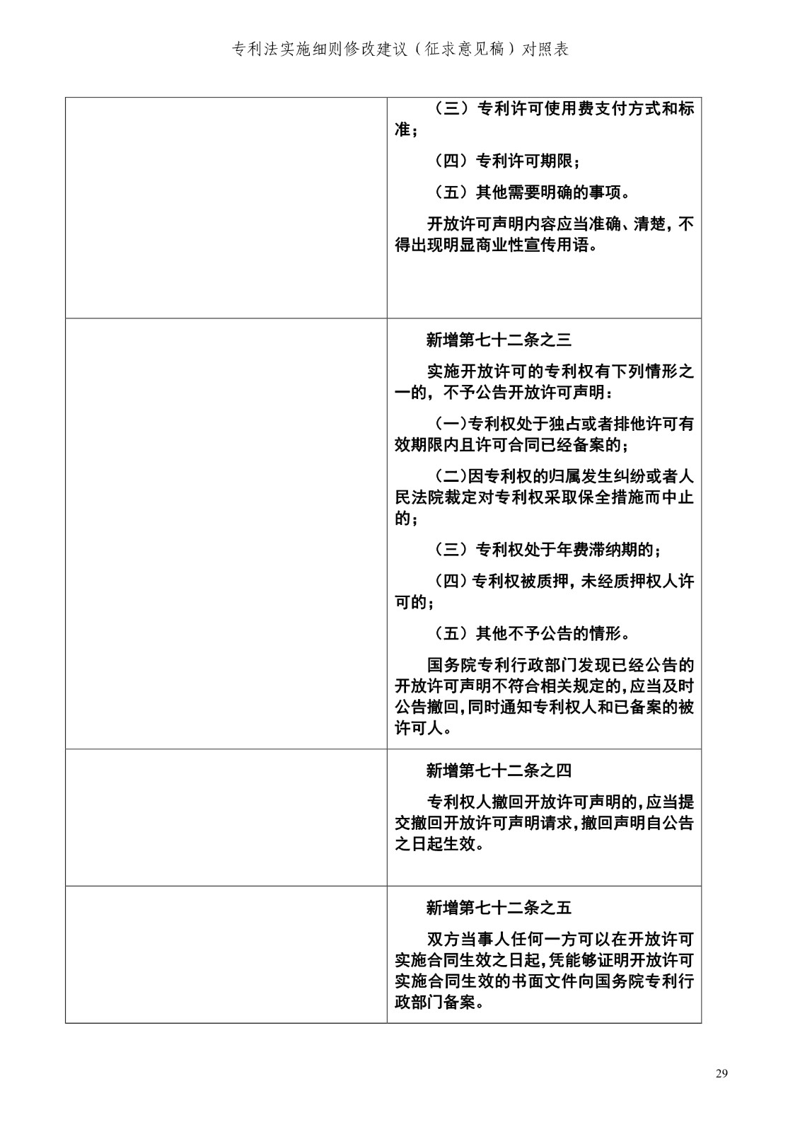 《專利法實施細則修改建議（征求意見稿）》全文！