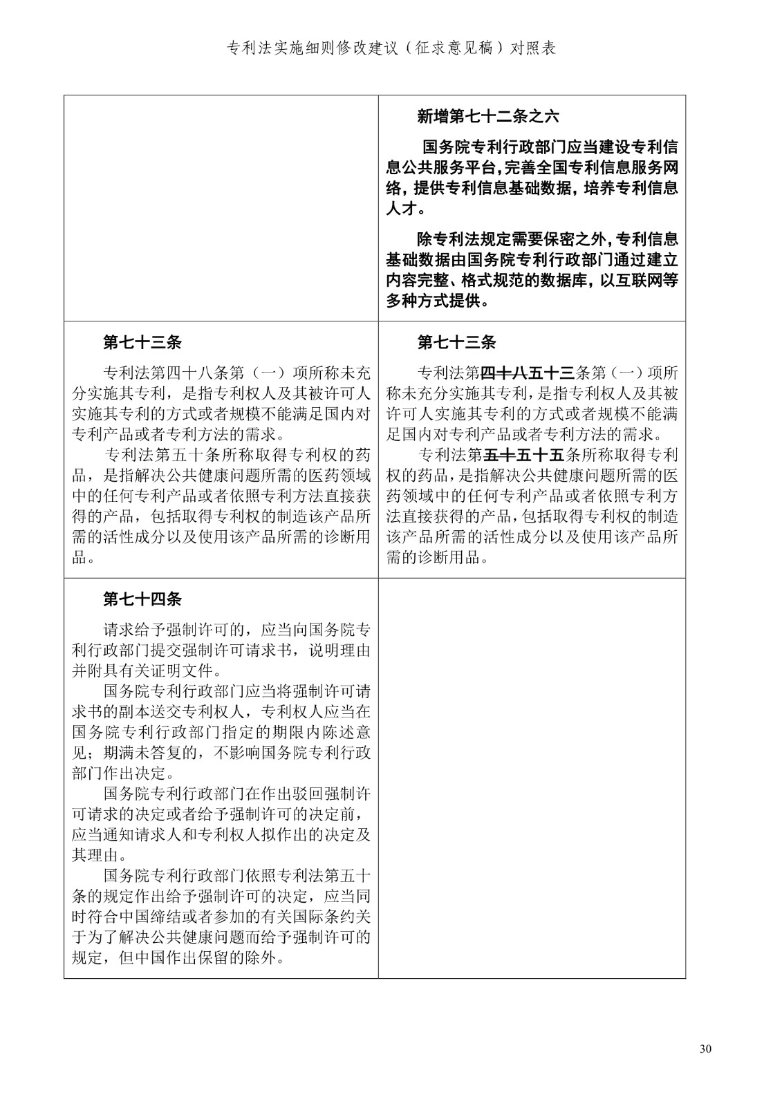 《專利法實施細則修改建議（征求意見稿）》全文！
