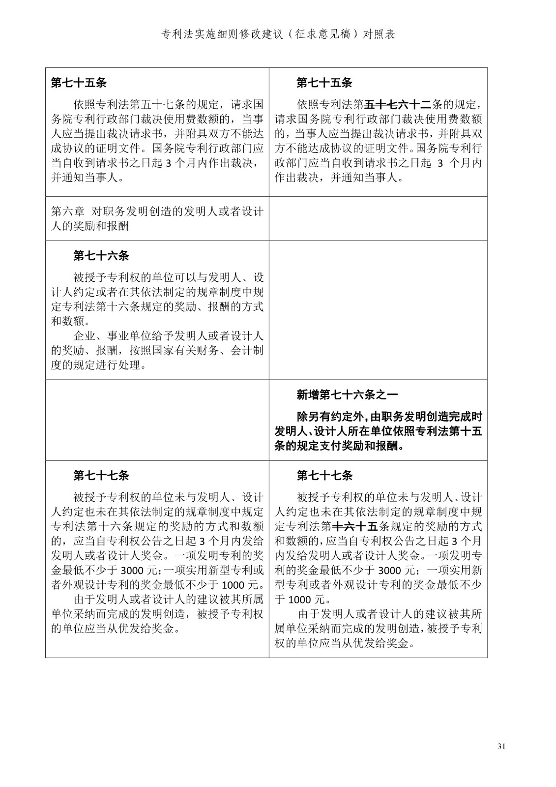 《專利法實施細則修改建議（征求意見稿）》全文！