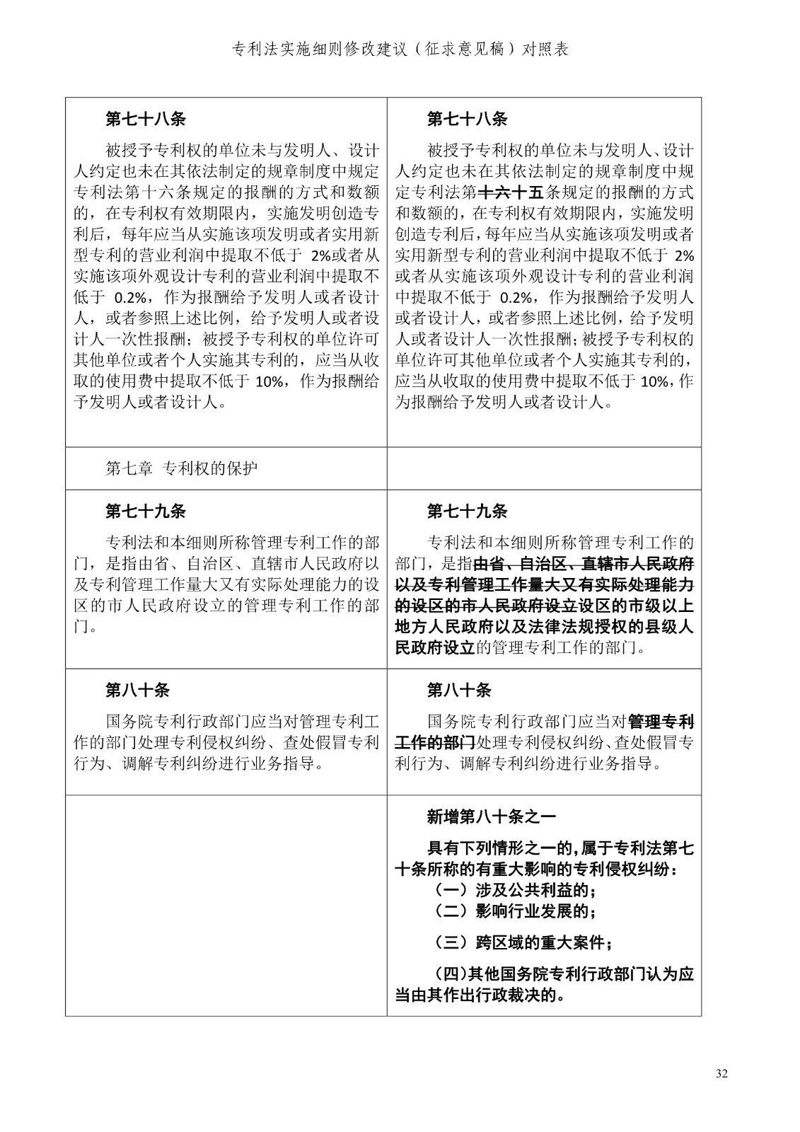《專利法實施細則修改建議（征求意見稿）》全文！