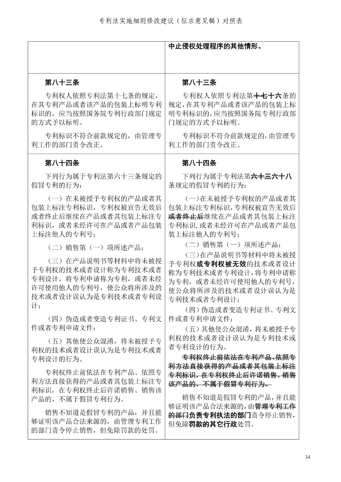 《專利法實施細則修改建議（征求意見稿）》全文！