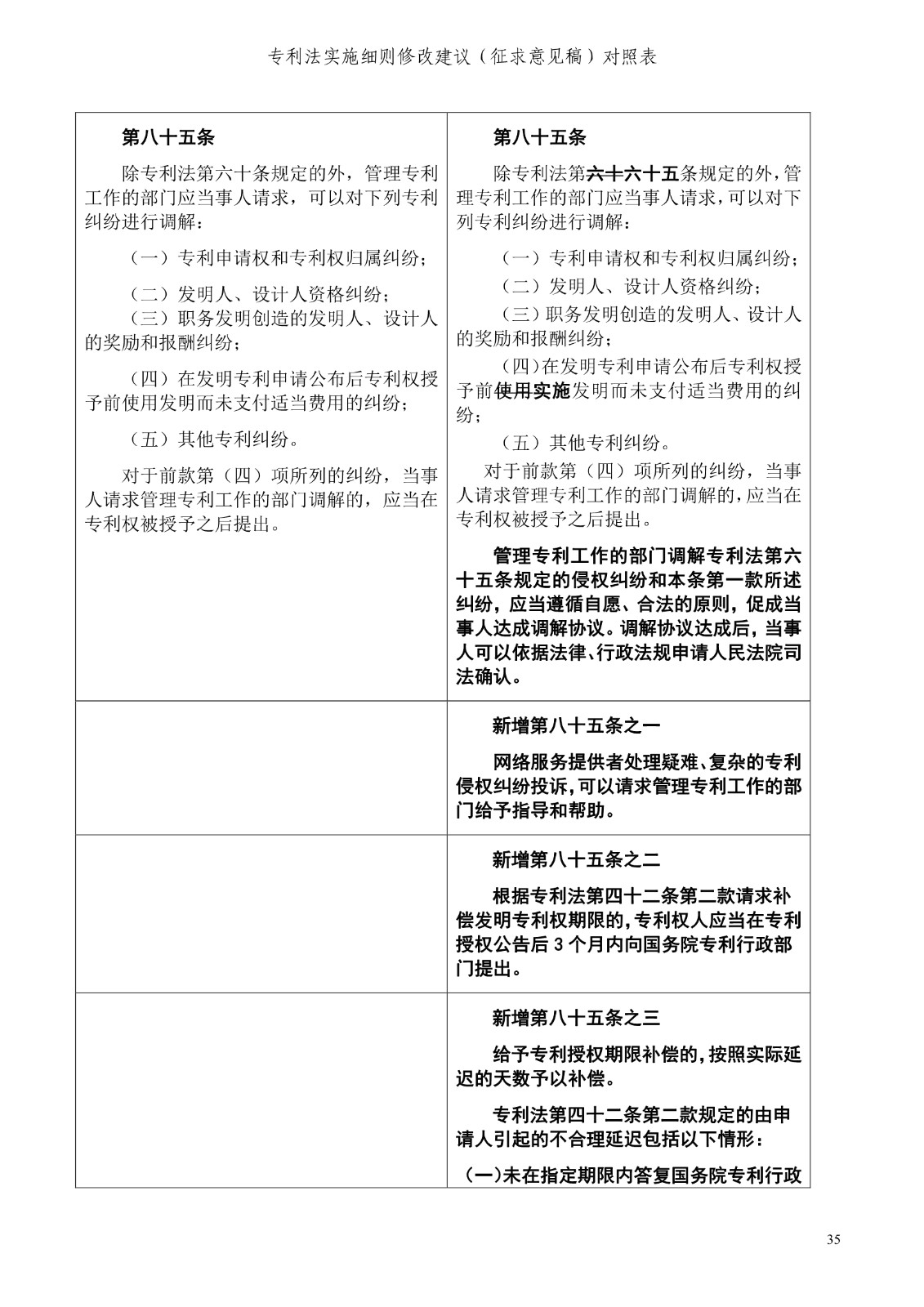 《專利法實施細則修改建議（征求意見稿）》全文！