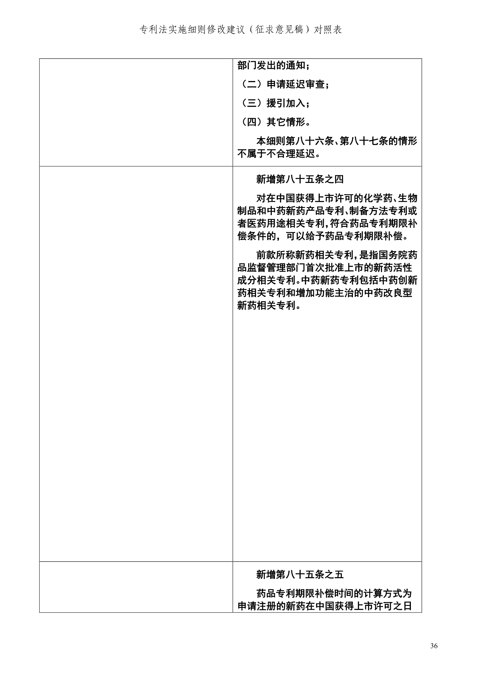 《專利法實施細則修改建議（征求意見稿）》全文！