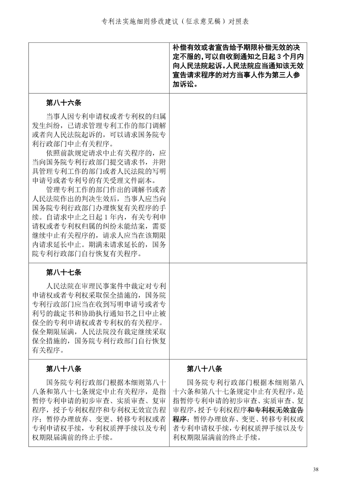 《專利法實施細則修改建議（征求意見稿）》全文！