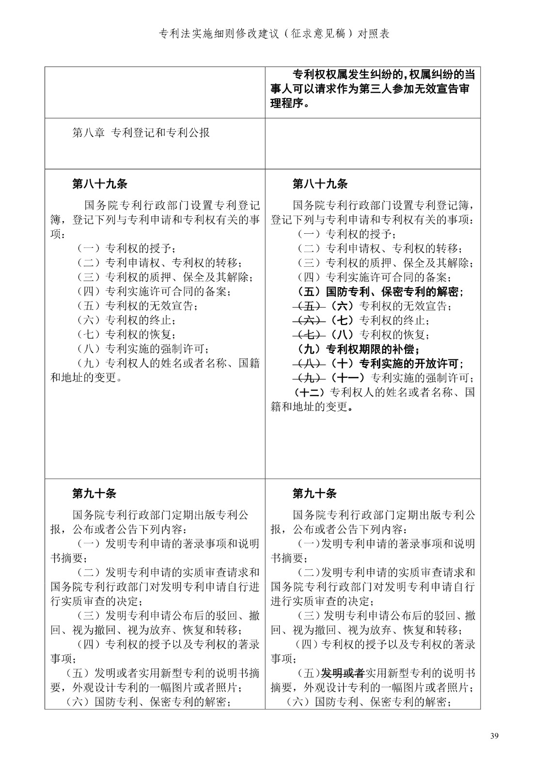 《專利法實施細則修改建議（征求意見稿）》全文！