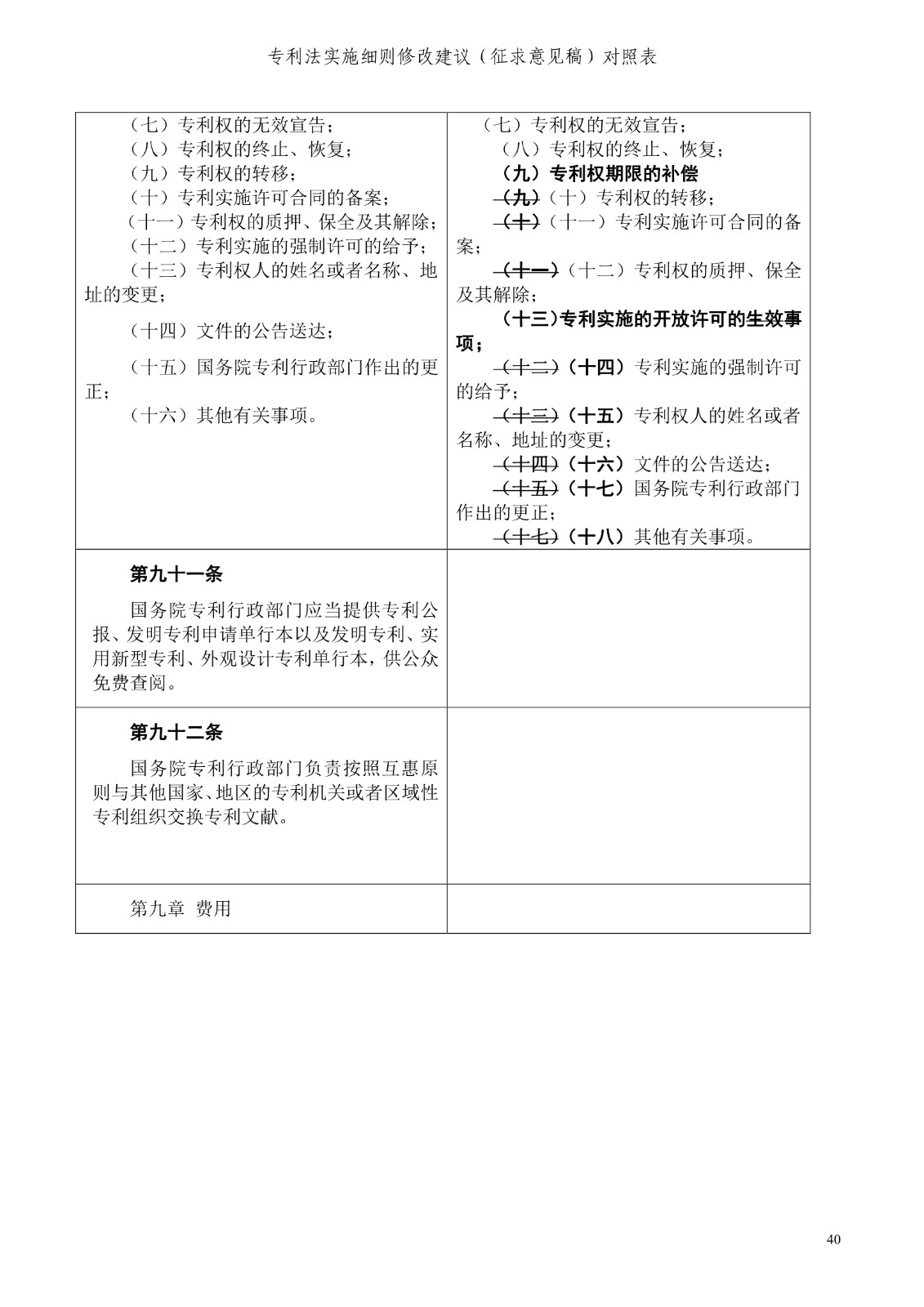 《專利法實施細則修改建議（征求意見稿）》全文！