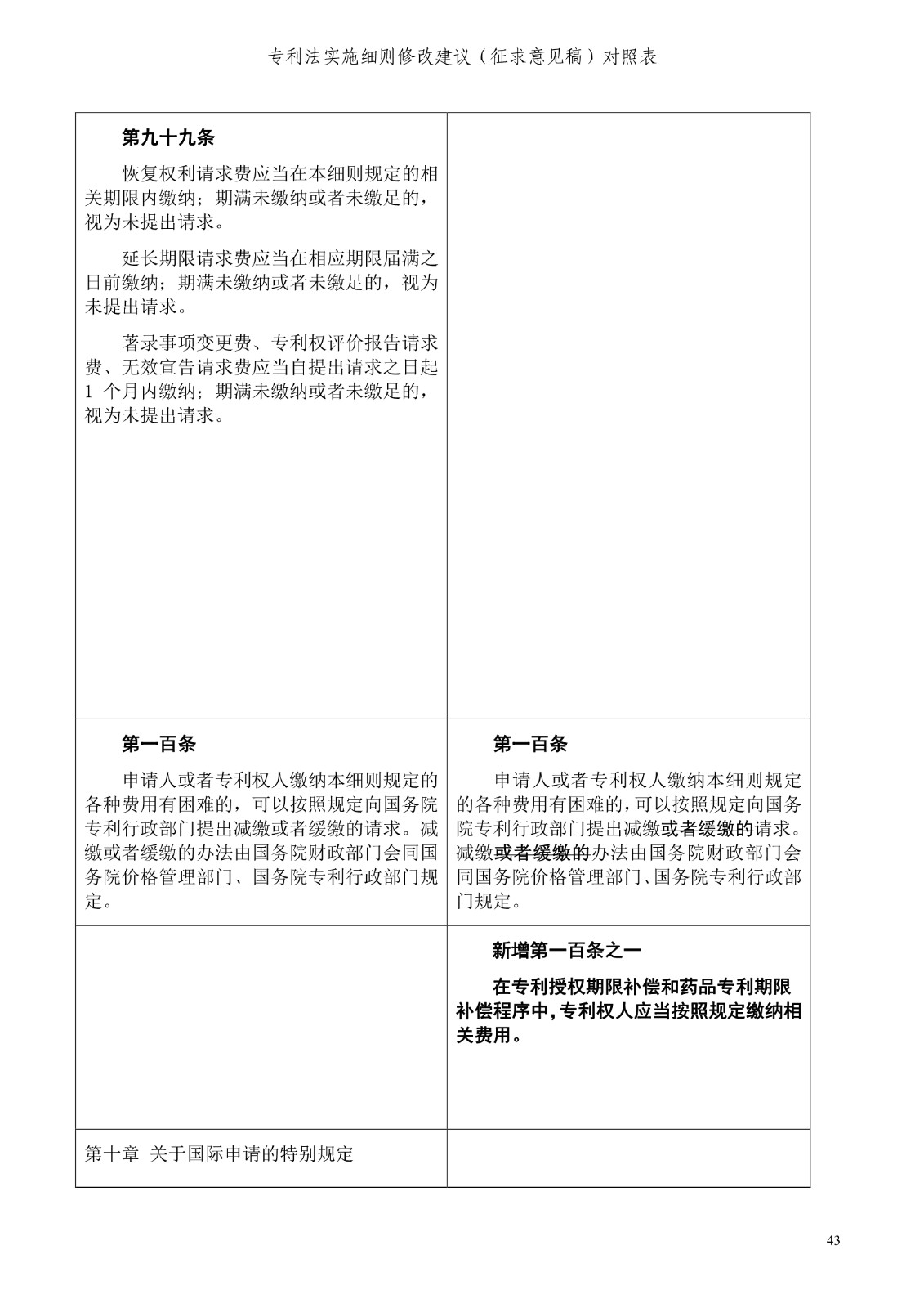 《專利法實施細則修改建議（征求意見稿）》全文！