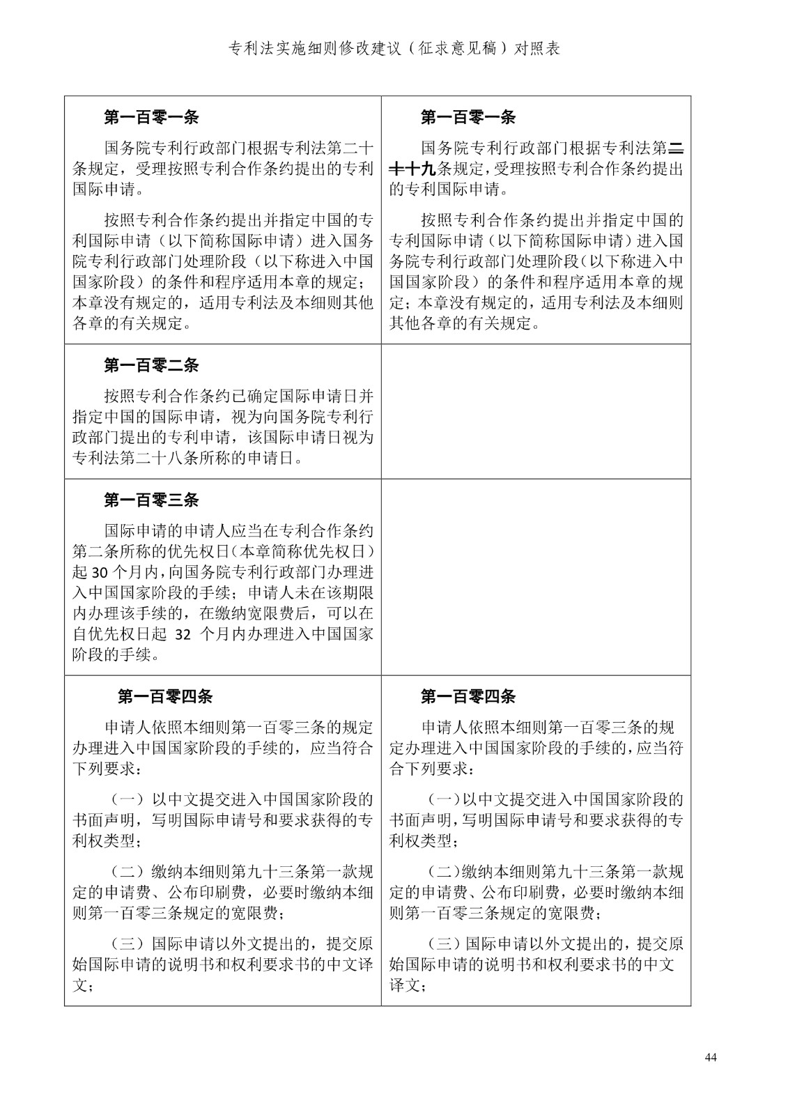 《專利法實施細則修改建議（征求意見稿）》全文！