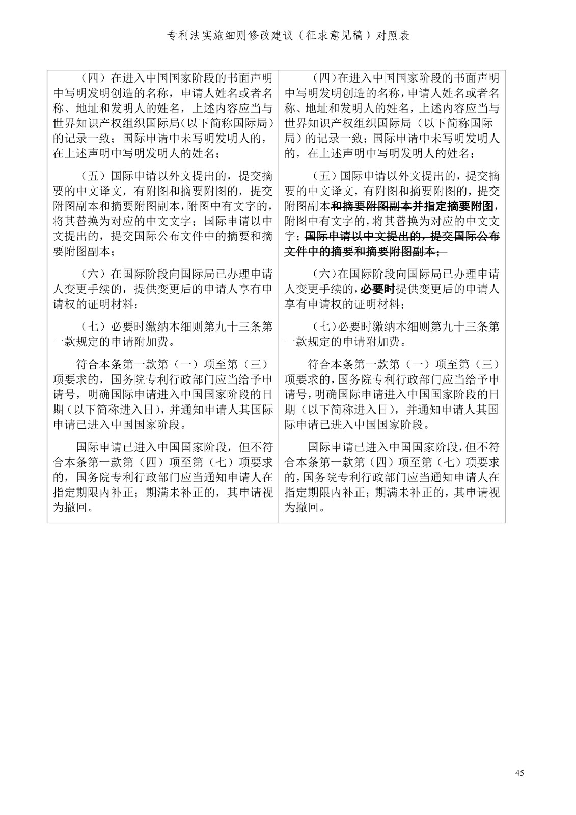 《專利法實施細則修改建議（征求意見稿）》全文！