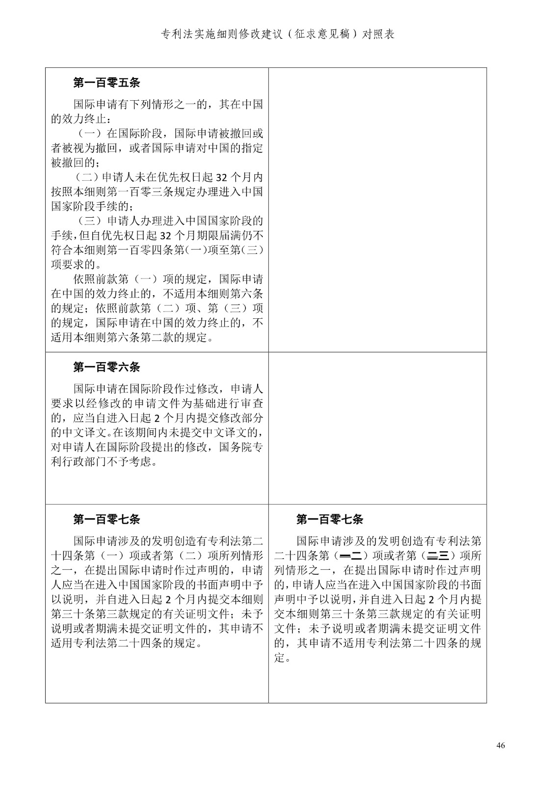 《專利法實施細則修改建議（征求意見稿）》全文！