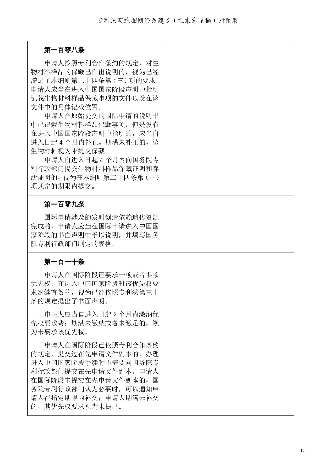 《專利法實施細則修改建議（征求意見稿）》全文！