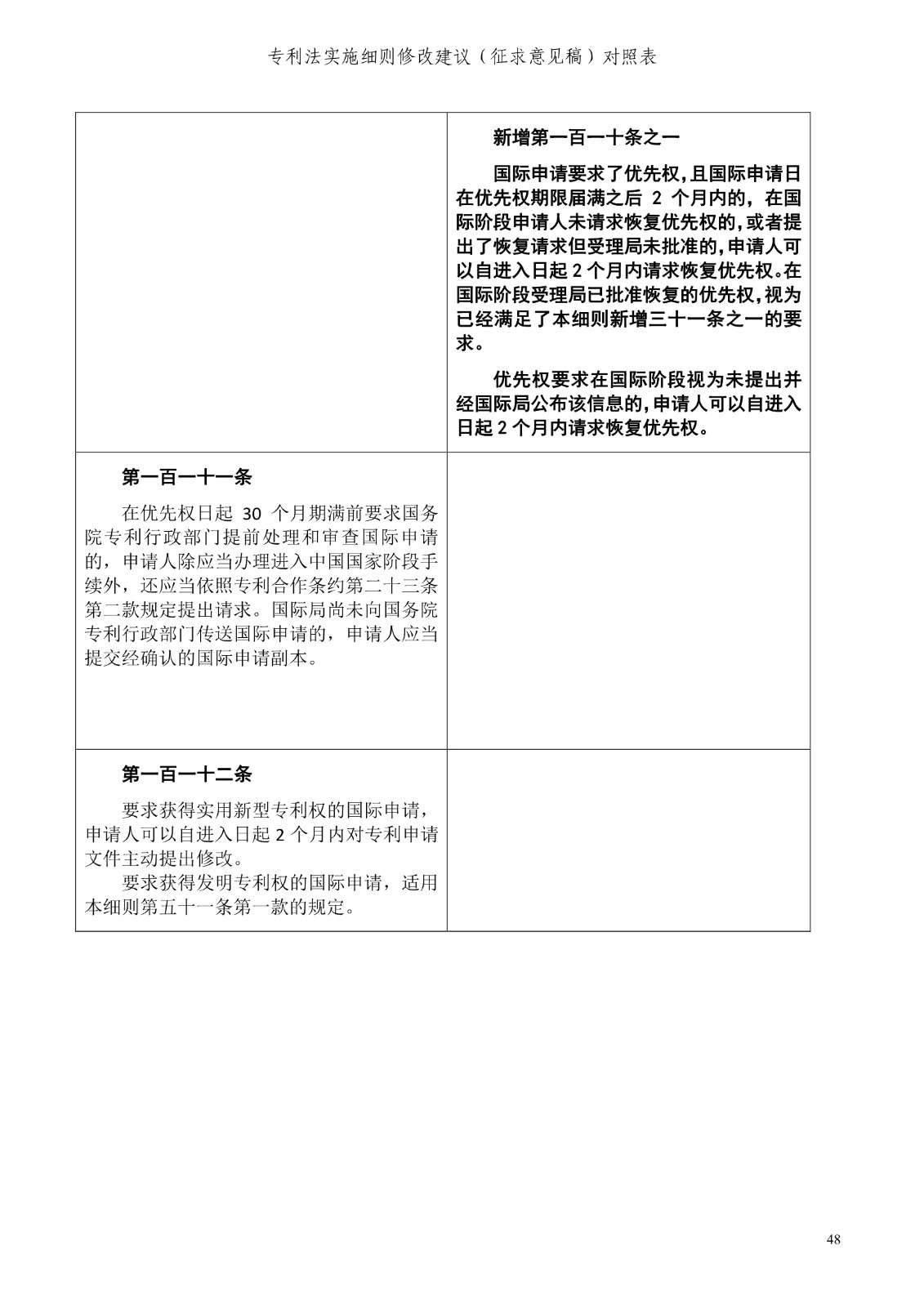 《專利法實施細則修改建議（征求意見稿）》全文！
