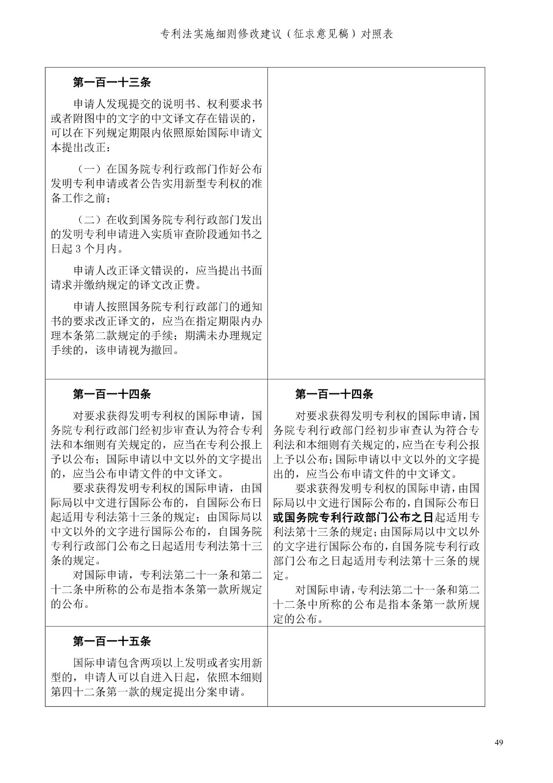 《專利法實施細則修改建議（征求意見稿）》全文！